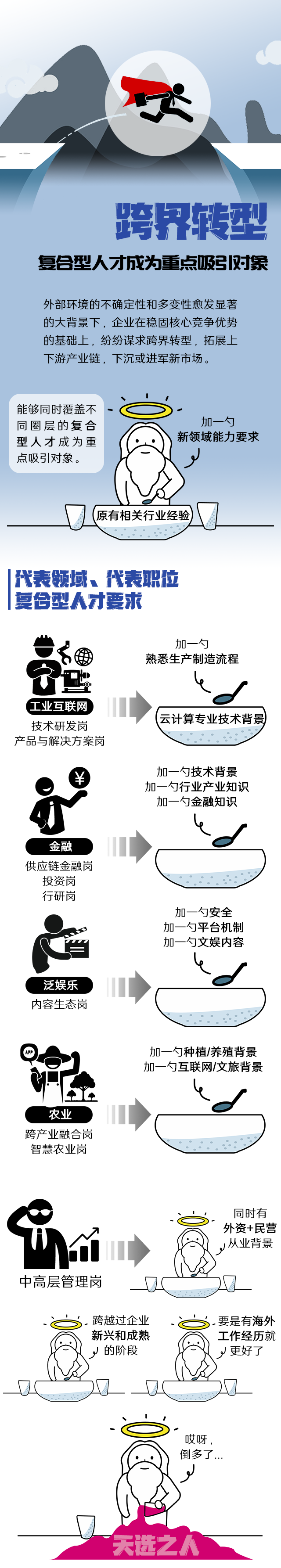 五彩堂国际《2022人才市场洞察及薪酬指南》核心发现